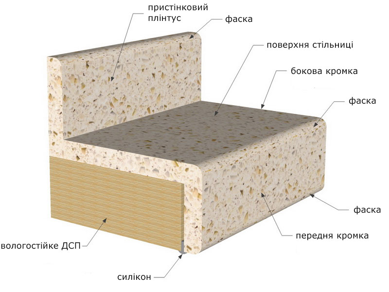 штучний камінь івано-франківськ