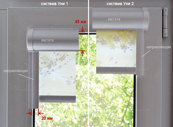 Место установки рулонных кассетных жалюзи UNI-1 и UNI-2